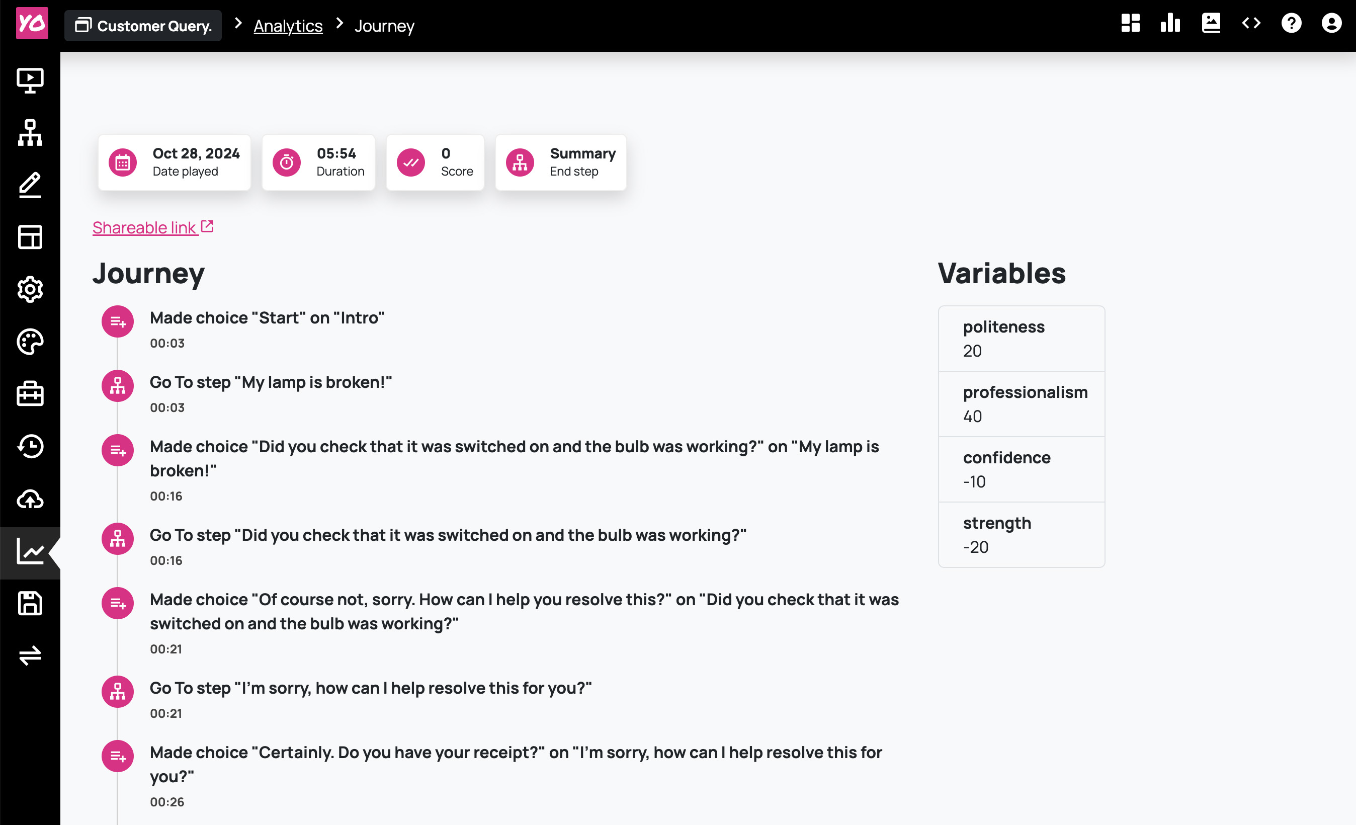 A screenshot of the player journey page in Yo Scenario&#39;s analytics