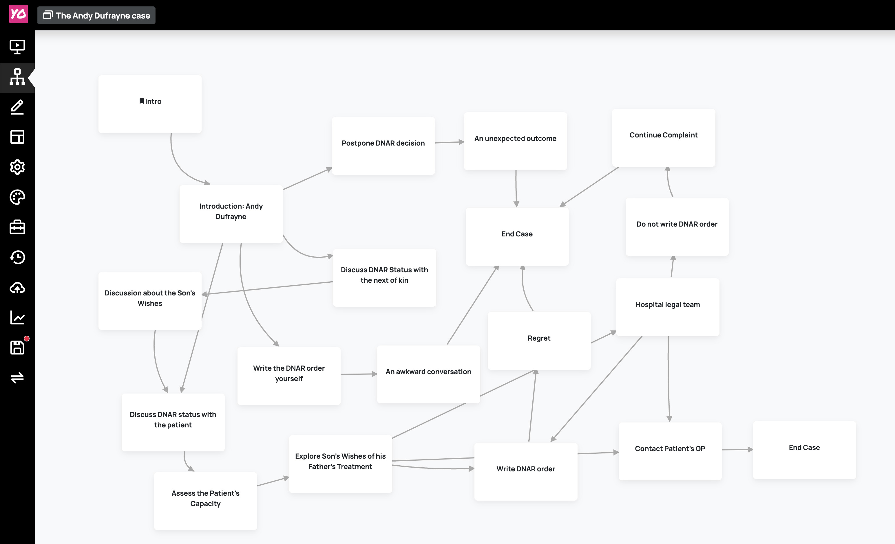 A branching video scenario structure